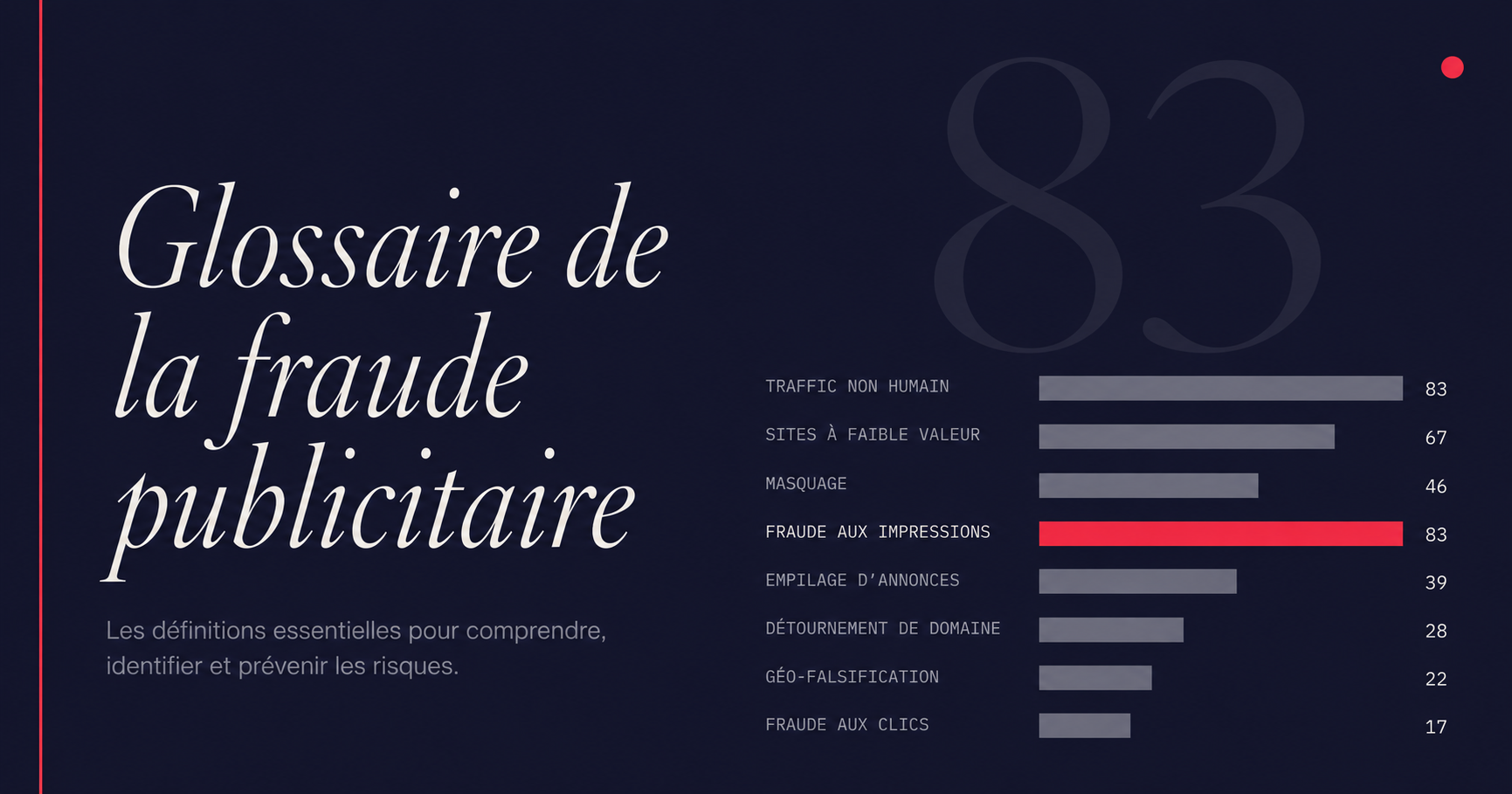 Glossaire de la fraude publicitaire : 83 termes définis sur l'IVT,
